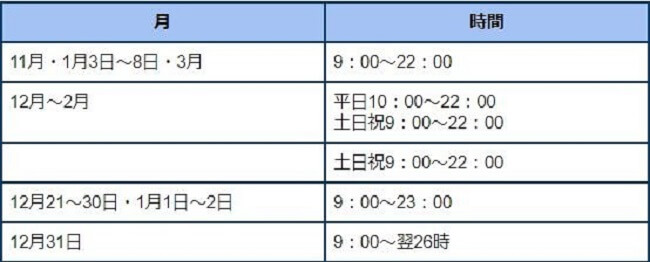 ハウステンボス 営業時間
