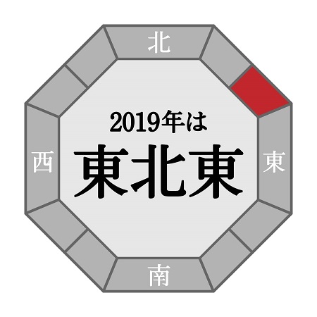 2019年 恵方